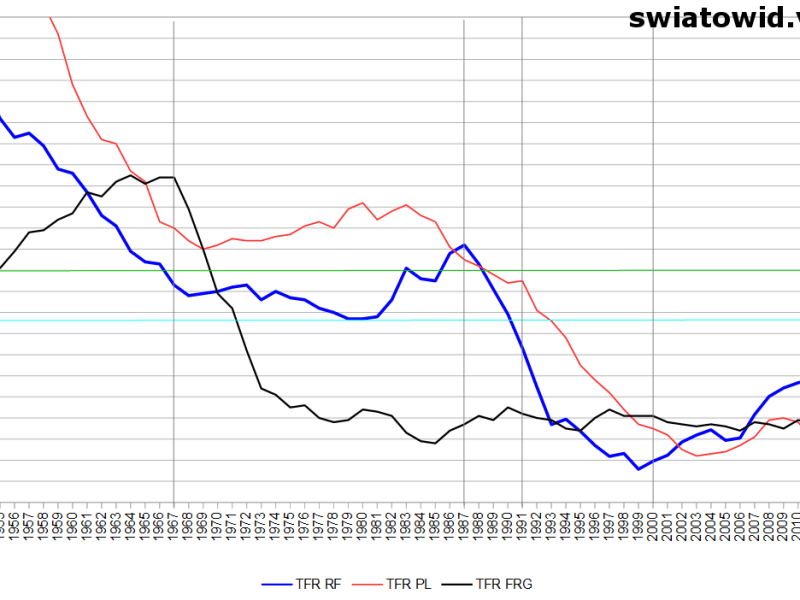 Andriej Morozow: Noworosja, „Euromajdan” i scenariusz rozwoju sytuacji po 2013 r. Kontekst demograficzny. [tekst po uzupełnieniach i&nbsp;poprawkach]